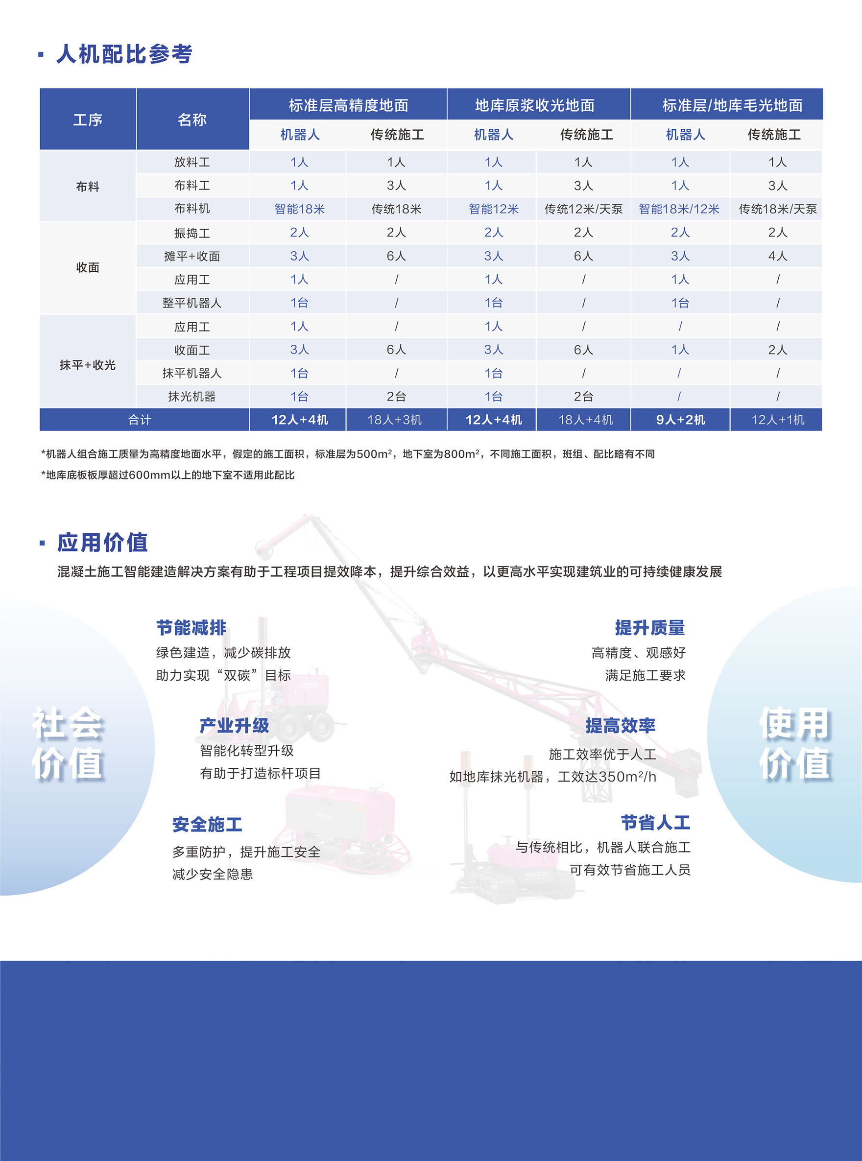 1-混凝土施工智能建造解决方案V1.0-2 拷贝.jpg